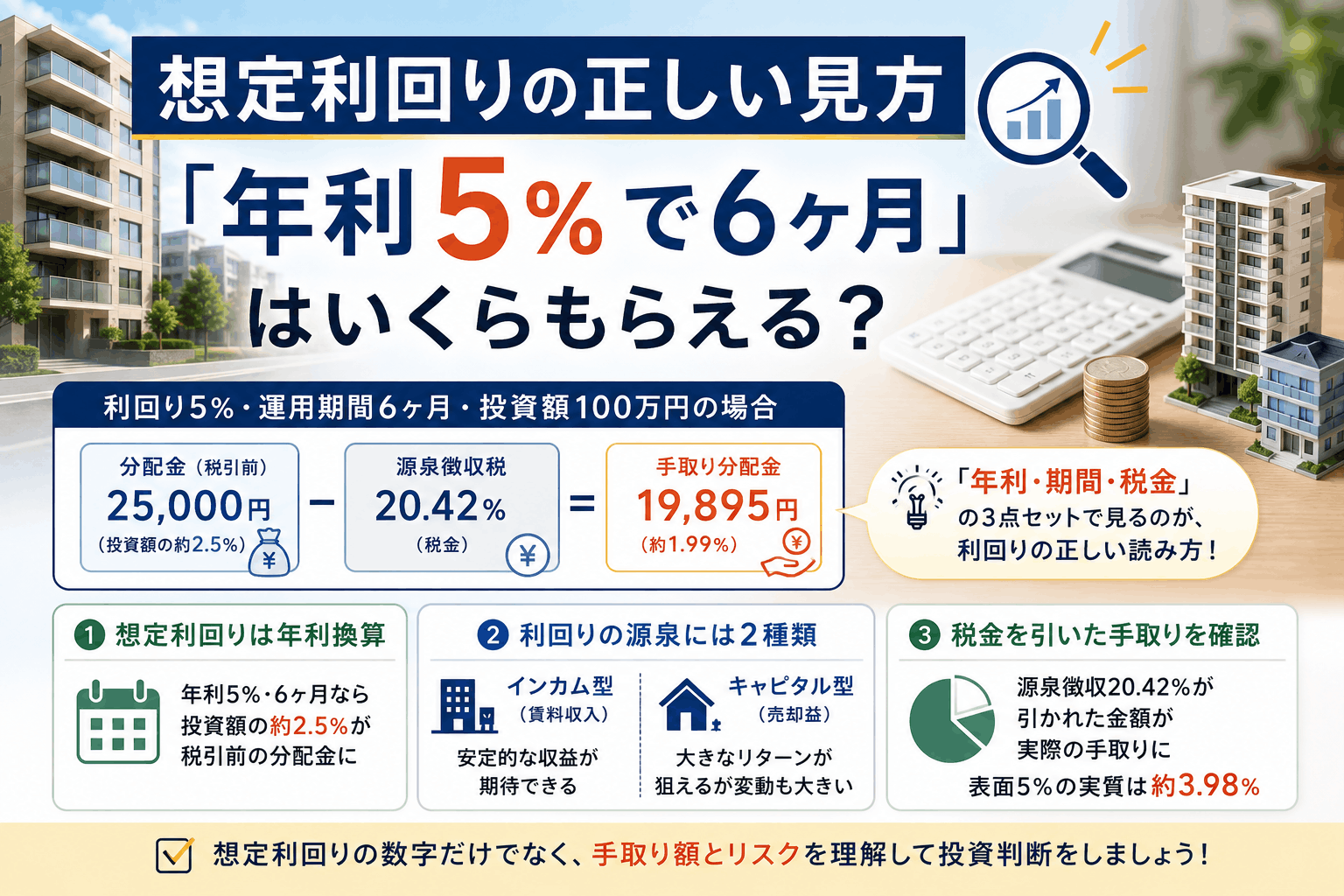 想定利回りの正しい見方 「年利5%で6ヶ月」はいくらもらえる？